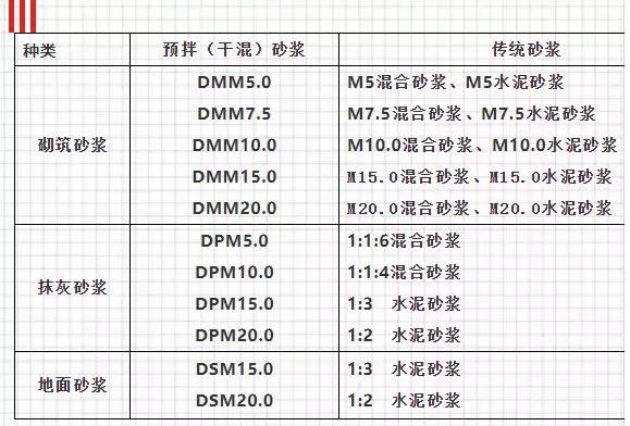 關(guān)于預(yù)拌砂漿，你想知道的知識(shí)都在這里！