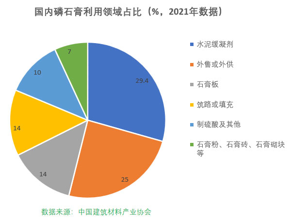 磷石膏自流平出現的五大常見問題，原因在這里！