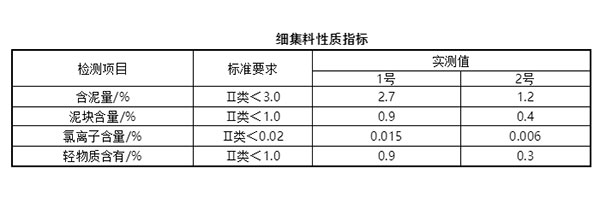 細(xì)集料對(duì)抹灰石膏砂漿和易性有多大影響？